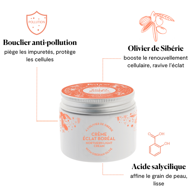 Polaar Crème Lissante Éclat Boréal
