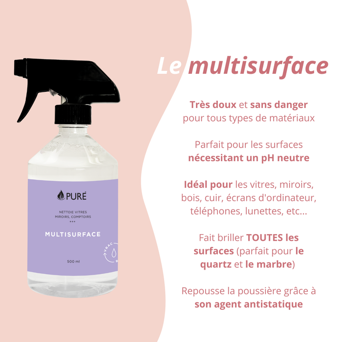 Pure Multisurface