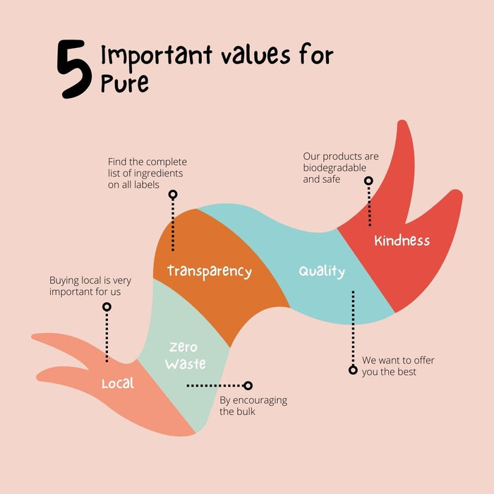 Pure Nettoyant Acier Inoxydable