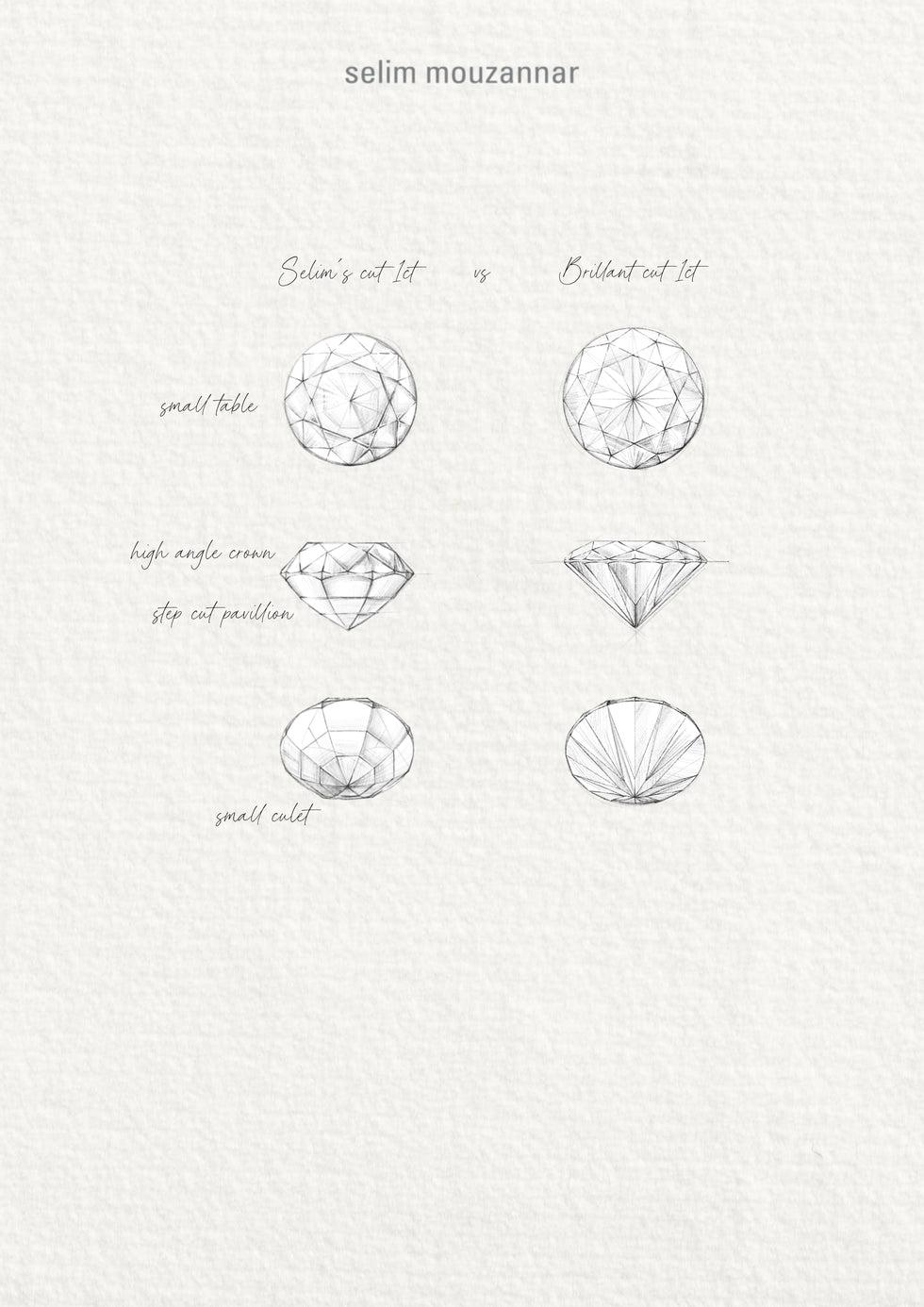 Selim Mouzannar Istanbul PendentifAigue-Marine - Diamants