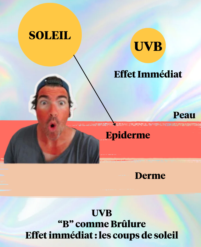 Seventyone Percent Feel Free SPF50 UVA-8H 40ml