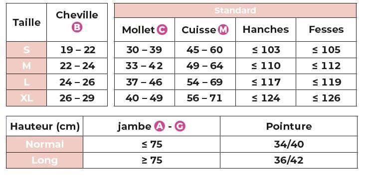 Sigvaris Maternité Opaque - Collant De Contention