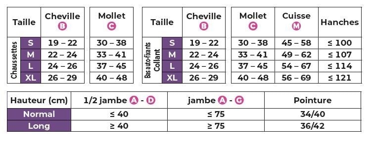 Sigvaris Motifs Plumetis - Chaussettes De Contention