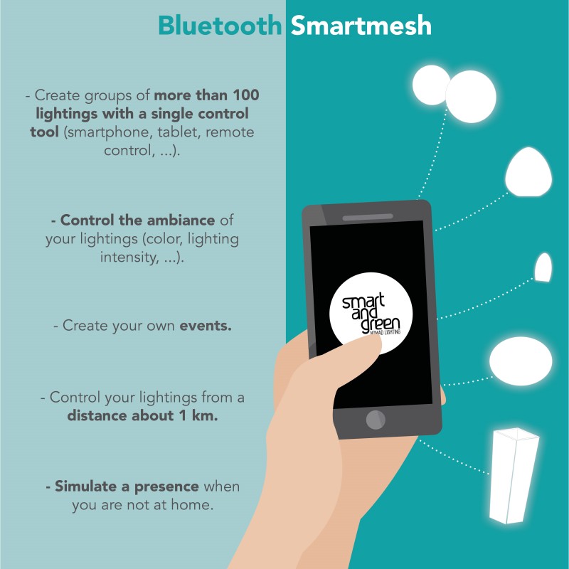 Smart And Green AMPOULE CONNECTÉE À LED E27