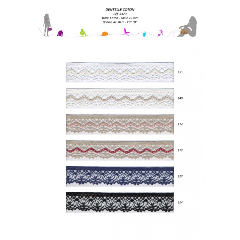 Stephanoise S3370 - DENTELLE COTON 22MM