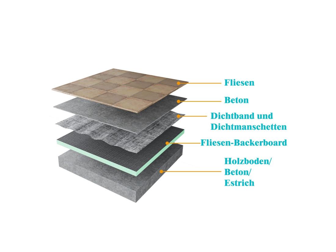 Vente Unique AICA Sanitaire Receveur De Douche à Carreler Ultra Plat 80x120cm Re-découplable Sur Mesure