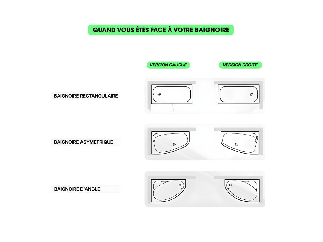 Vente Unique Baignoire D'angle - Avec Tablier Noir Mat Et Repose Tête Offert