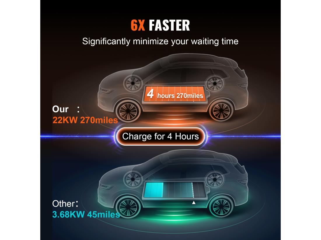 Vente Unique Chargeur EV Portable SucceBuy Type 2 Câble De Charge 32 A 7 5 M 230 V/400 V