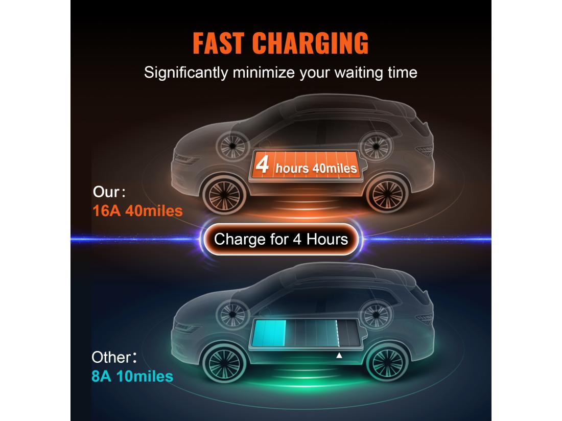 Vente Unique Chargeur Portable SucceBuy Pour Véhicule Électrique (VE) Type 2 Prise CEE 7/7 16A 220-240V Câble De Charge Pour VE