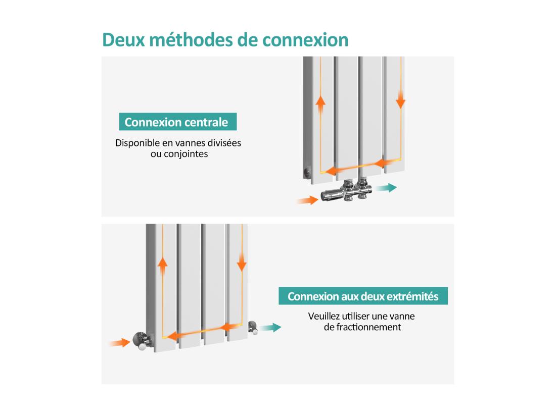 Vente Unique EMKE Radiateur à Eau Chaude Radiateur Plat Double Couche Connexion Centrale Blanc 160x30cm