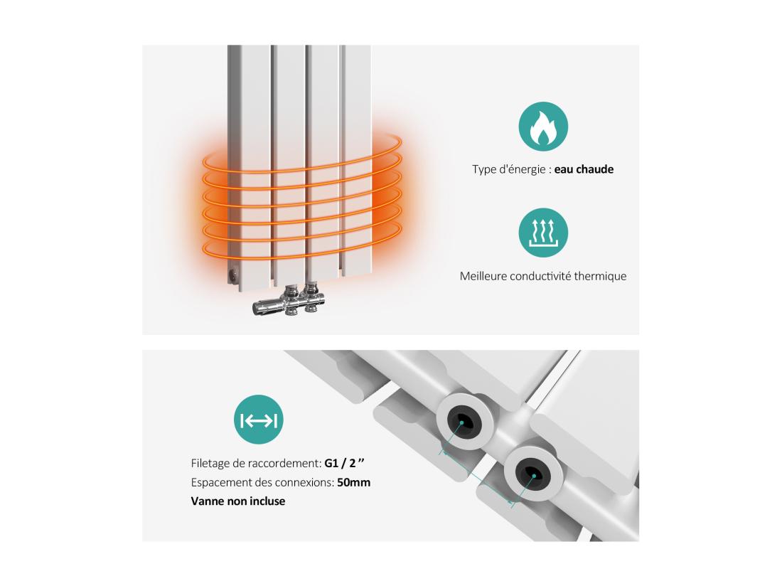 Vente Unique EMKE Radiateur à Eau Chaude Radiateur Plat Double Couche Connexion Centrale Blanc 160x30cm