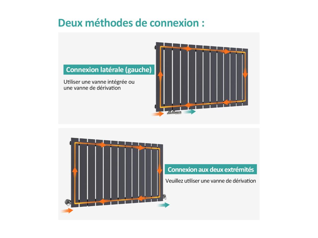 Vente Unique EMKE Radiateur à Eau Chaude Radiateur Plat Seule Couche Connexion Centrale Montage Mural Vertical Design Anthracite 63x100cm