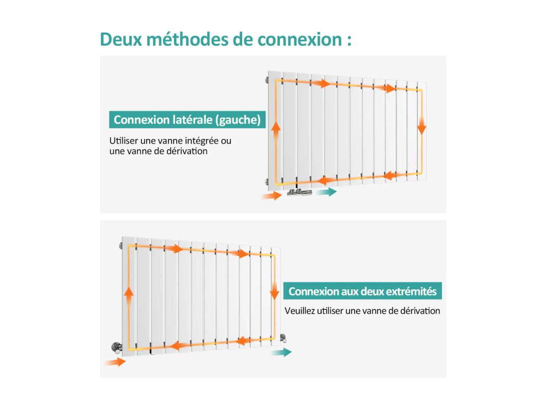 Vente Unique EMKE Radiateur à Eau Chaude Radiateur Plat Seule Couche Connexion Centrale Montage Mural Vertical Design Blanc 63x100cm