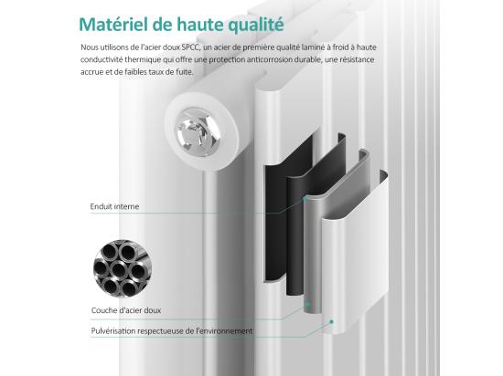 Vente Unique EMKE Radiateur Eau Chaude En Acier Tube Plat Radiateur Mural Blanc 63x85cm 1136W Double Couche