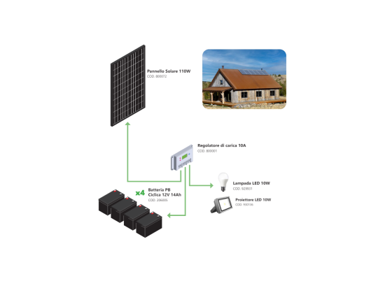 Vente Unique Kit Îlot Photovoltaïque 110W Kit Avec Panneau Solaire Contrôleur De Charge Projecteur Et Accessoires D'installation