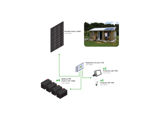 Vente Unique Kit Îlot Photovoltaïque 160W Kit Avec Panneau Solaire Contrôleur De Charge Projecteur Et Accessoires D'installation