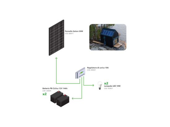 Vente Unique Kit Îlot Photovoltaïque 50W Kit Avec Panneau Solaire Contrôleur De Charge Ampoules Et Accessoires D'installation
