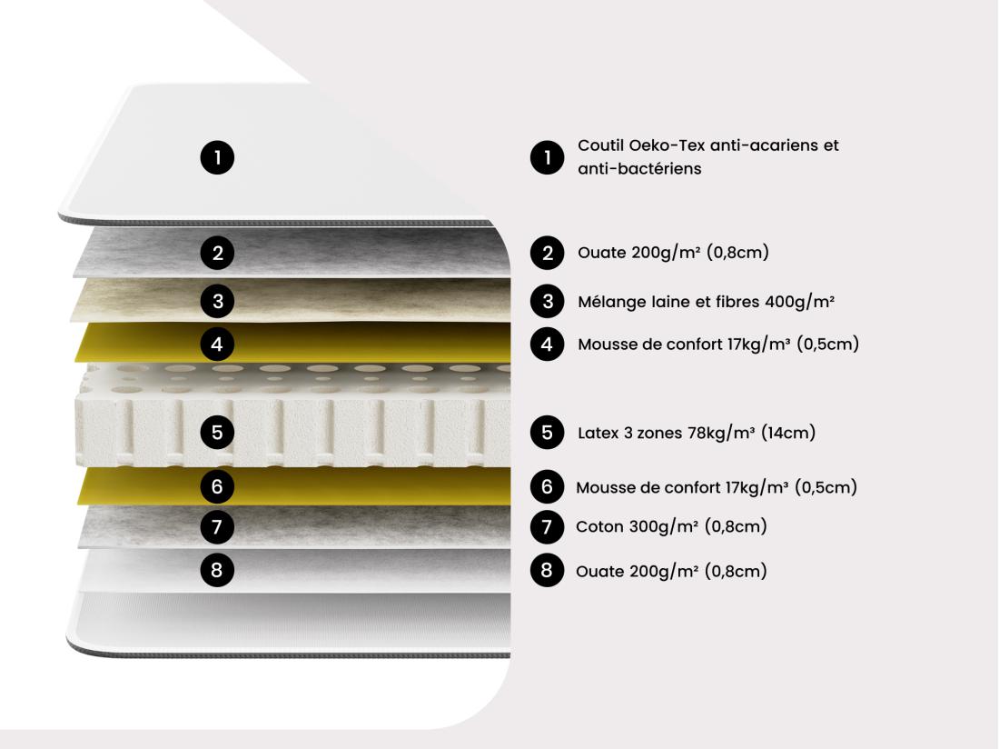 Vente Unique Lit électrique De Relaxation Tout Plots + Matelas 100% Latex 3 Zones - 2 X 90 X 200 Cm - Naturel Clair - JUPITER De DREAMEA