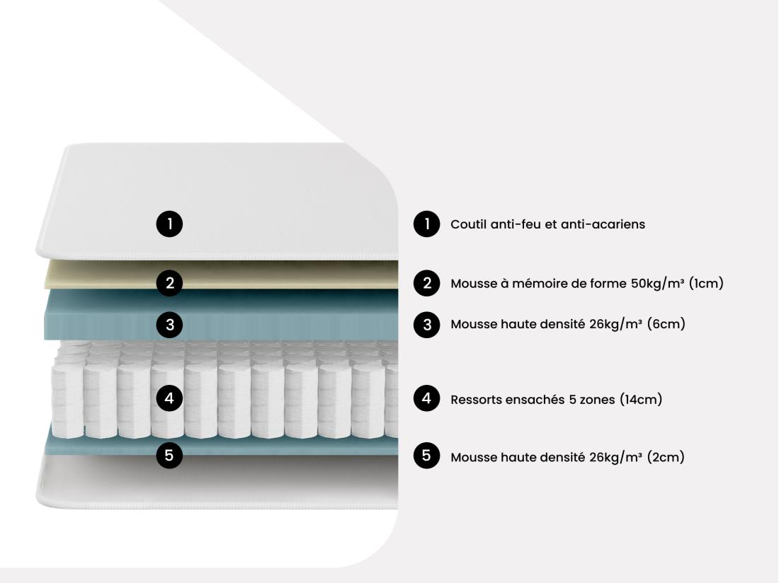 Vente Unique Matelas 160 X 200 Cm Anti-feu Ressorts Ensachés 5 Zones Et Mémoire De Forme ép.23cm - SIRON De YSMÉE HÔTEL