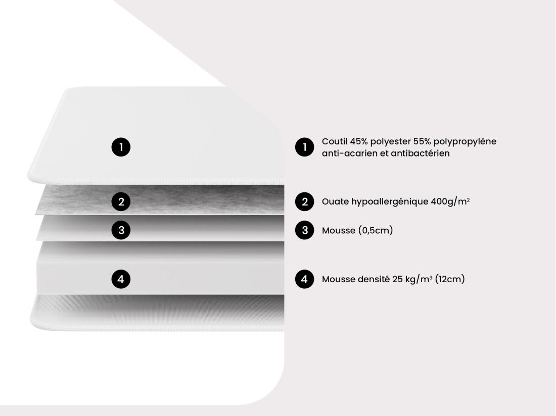 Vente Unique Matelas 80 X 190 Cm Mousse ép.15cm - ZEUS De DREAMEA