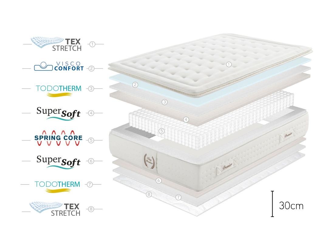 Vente Unique MATELAS KING PREMIER SPRING RESSORTS ENSACHÉS 30 Cm - Moonia
