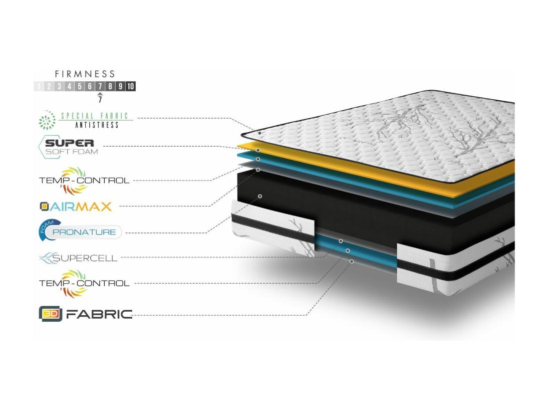 Vente Unique Matelas Mousse 120x200 Therapy Carbone Anti Stress®