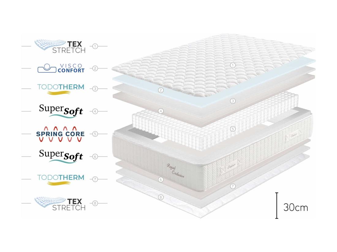 Vente Unique Matelas Royal Exclusive Ressorts Ensachés 30cm - 120x200 Cm