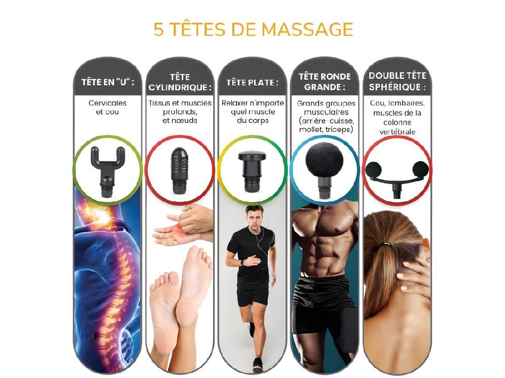 Vente Unique Pistolet De Massage Musculaire Vibratoire De Thérapie Percussive MACMASSAGE 59