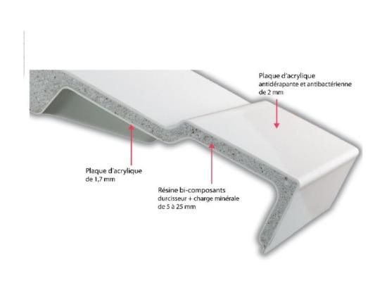 Vente Unique Receveur De Douche Antidérapant 170 X 80 JACOB DELAFON Flight Neus Rectangle Blanc
