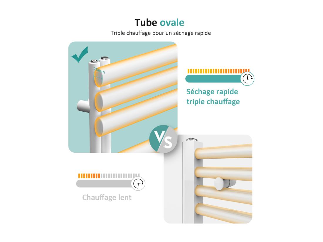 Vente Unique Sèche-serviette Eau Chaude EMKE Raccord Latéral Radiateur Sèche-serviettes Blanc 112 × 40 Cm 385 Watts