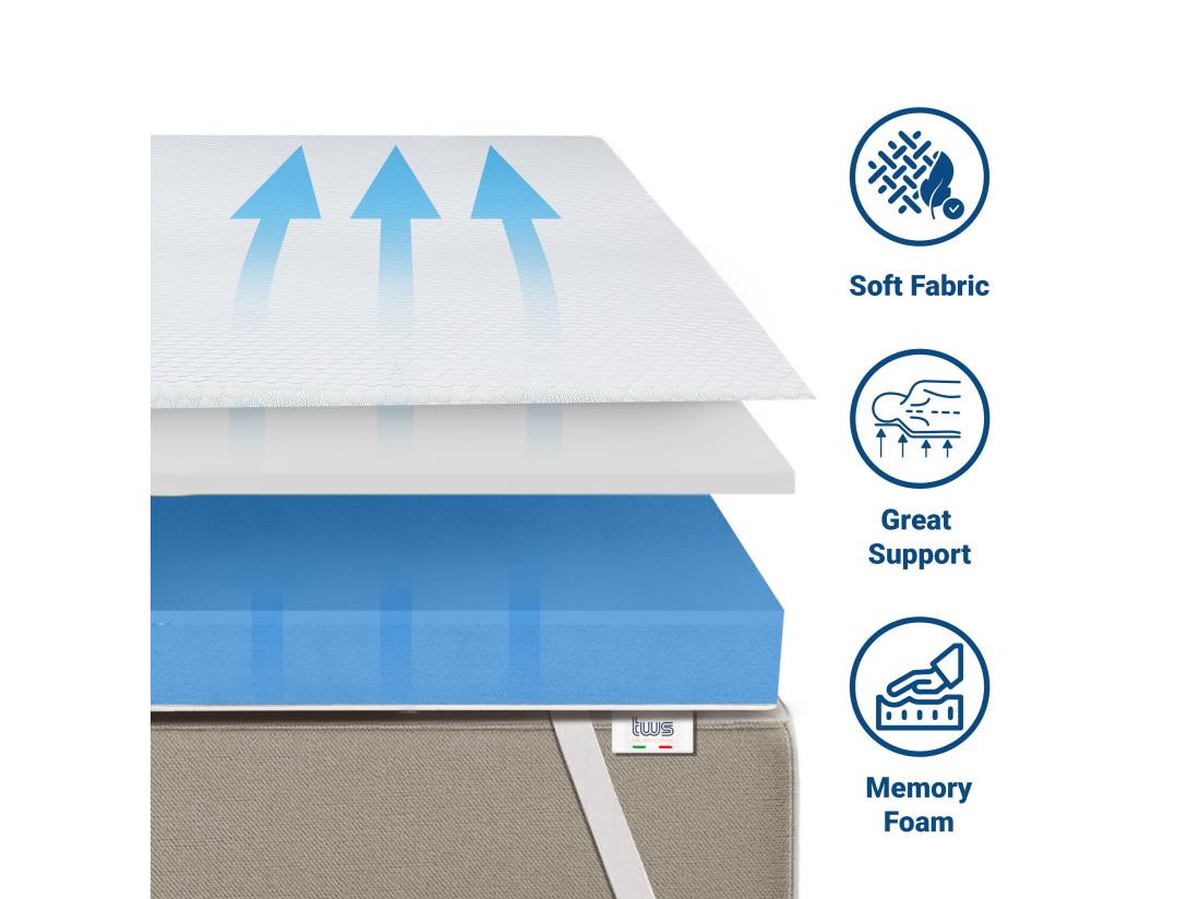 Vente Unique Surmatelas En Mousse à Mémoire De Forme Pour Matelas Double