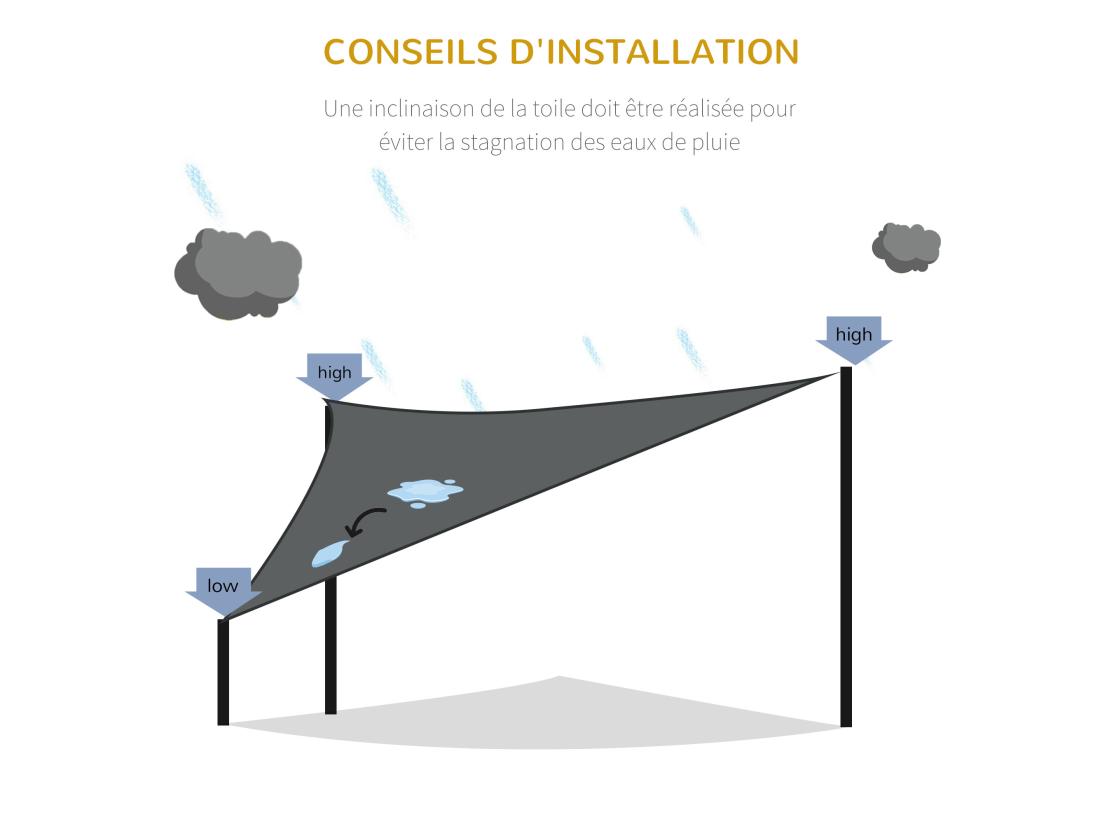 Vente Unique Voile D'ombrage Triangulaire Grande Taille 5 X 5 X 5 M Polyéthylène Haute Densité Résistant Aux UV Gris