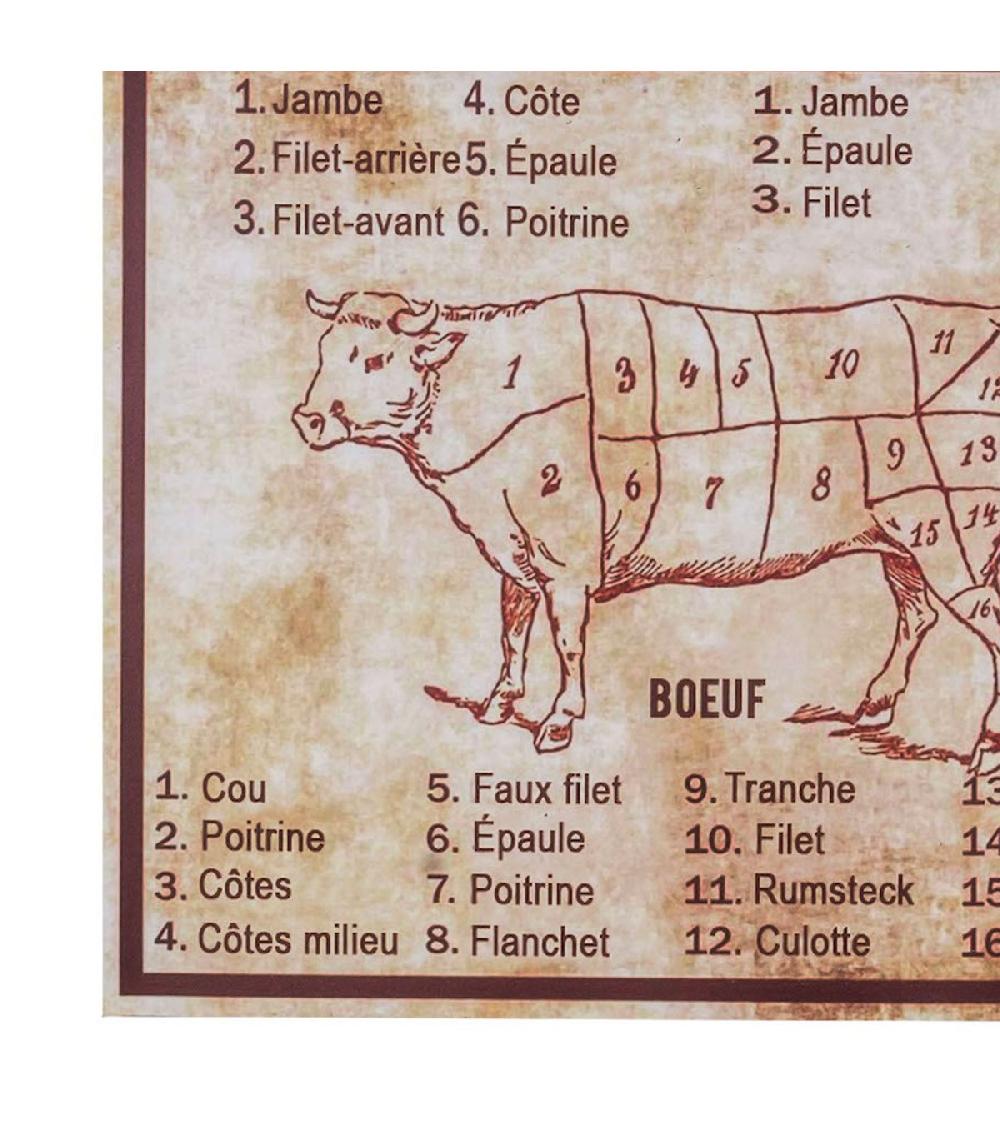 Wadiga Plaque Décorative Murale Métal Vintage Guide Du Boucher 30x40cm